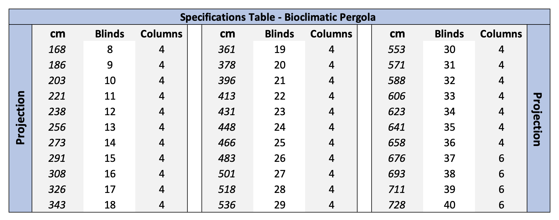 Bioclimatic Pergola Specifications